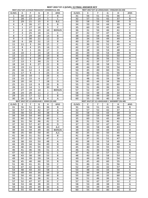 Level I 2017 .